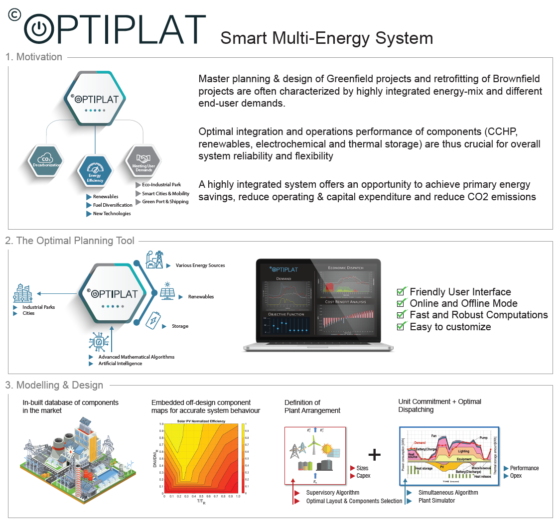 OPTIPLAT Platform Interface